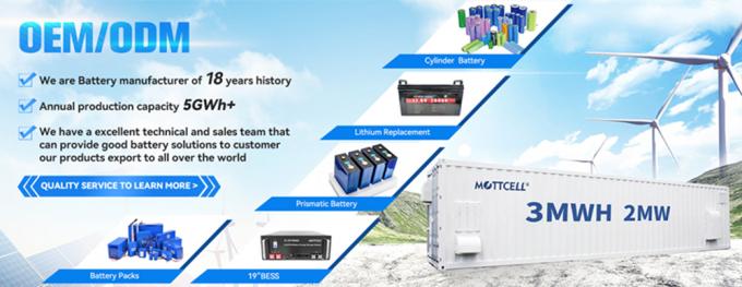 RV Lithium Ion LiFePo4 batterij 24V 48V 60V 72V 40ah 50ah 100ah 120ah 150ah 200ah 0