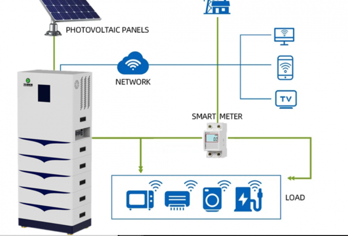 Lifepo4 48V Lithiumbattery Pack 200Ah 400ah 51.2v Energieopslag Systeem voor thuis 2