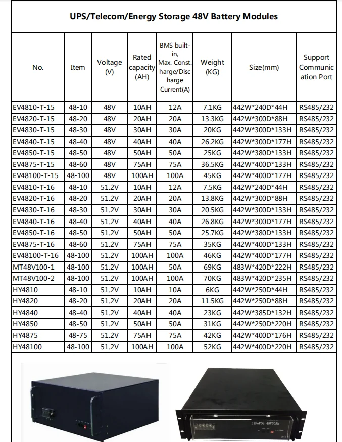 48V 50ah 75ah Lithium Titanate Battery Pack 10kw Elektrische scooter Lithiumbatterij 1