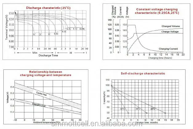 IFR14500 Consumentenelektronicabatterijen 3.2V 600Mah AA-lithiumbatterijen voor speelgoedwagens 0