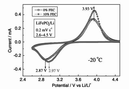 laatste bedrijfsnieuws over Hoe kan de lage-temperatuurprestaties van een lithium-ijzerfosfaatbatterij worden verbeterd?  3