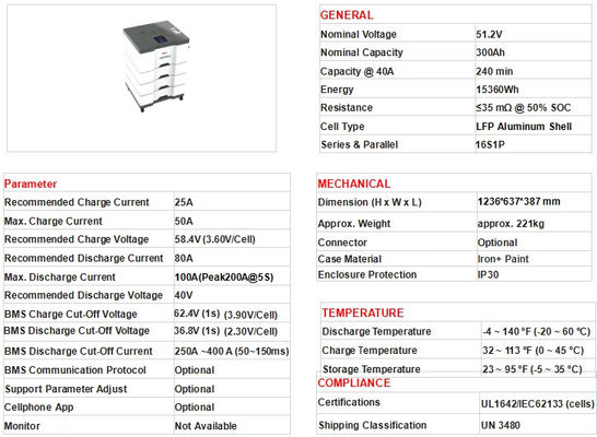Lifepo4 48V Lithiumbattery Pack 200Ah 400ah 51.2v Energieopslag Systeem voor thuis
